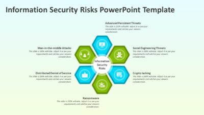 Information Security Risks PowerPoint Template to Present Cyber Security Threats