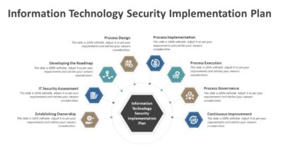 Information Technology Security Implementation Plan PowerPoint Template to Show Structured Security Plan
