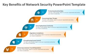 Key Benefits of Network Security PowerPoint Template to Present Advantages of Network Security
