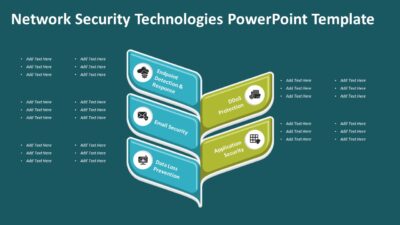 Network Security Technologies PowerPoint Template to Define Network Security Concepts