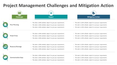 Project Management Challenges and Mitigation Action PowerPoint Template to Present Problems and Actionable Solutions