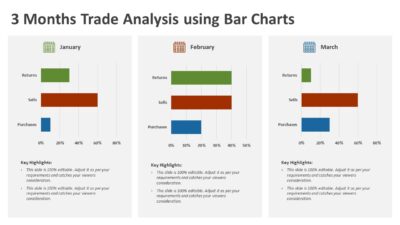 3 Months Trade Analysis using Bar Charts PowerPoint Template to Visulize Quarterly Trade Performance
