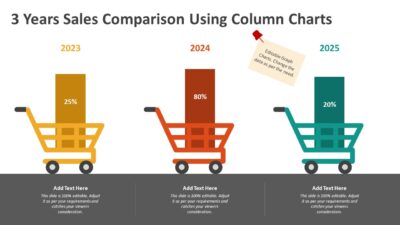 3 Years Sales Comparison Using Column Charts PowerPoint Template to Yearly Sales Insights