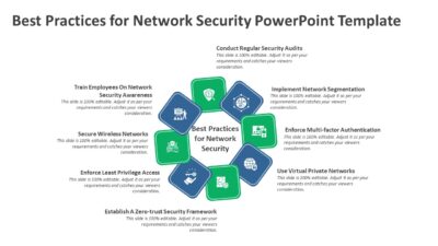 Best Practices for Network Security PowerPoint Template