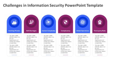Challenges in Information Security PowerPoint Template to Show Cyber Security Threats
