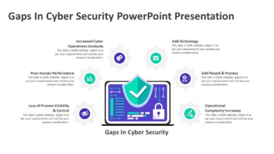 Gaps In Cyber Security PowerPoint Presentation to Present Complexities in Online Security