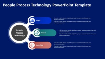 People Process Technology PowerPoint Template