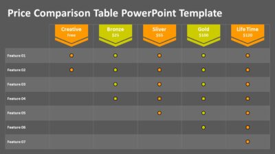 Price Comparison Table PowerPoint Template to Compare Product Features