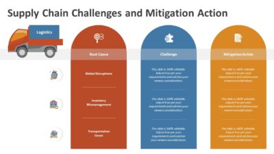 Supply Chain Challenges and Mitigation Action PowerPoint Template to Show Supply Chain Risks & Strategies