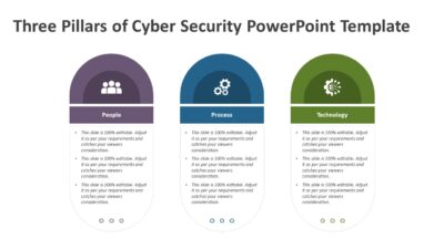 Three Pillars of Cyber Security PowerPoint Template to Show Key Components of Cyber Security