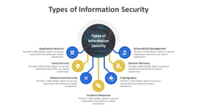 Types of Information Security PowerPoint Template