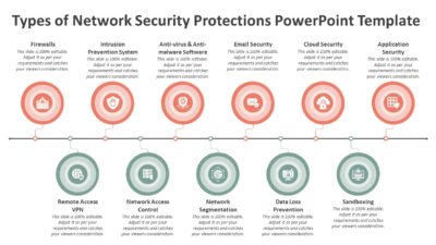 Types of Network Security Protections PowerPoint Template to Present