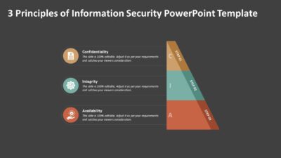 3 Principles of Information Security PowerPoint Template to Show Cybersecurity Core Pillars