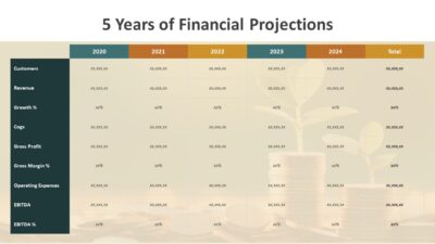 5 Years Financial Projections Presentation Template for Financial Analysis