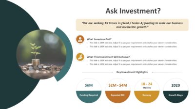 Ask Investment PowerPoint Presentation to Present Funding Requirements