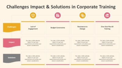 Challenges Impact & Solutions in Corporate Training PowerPoint Template