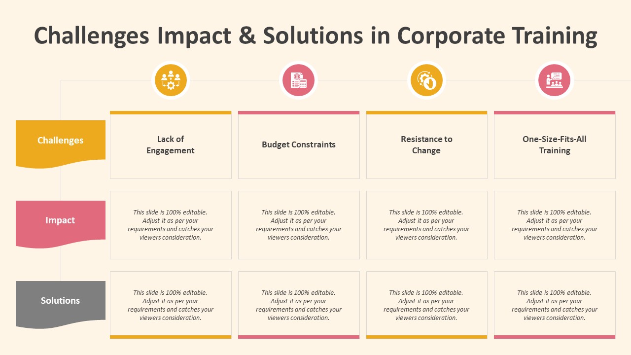 Challenges Impact & Solutions in Corporate Training PowerPoint Template
