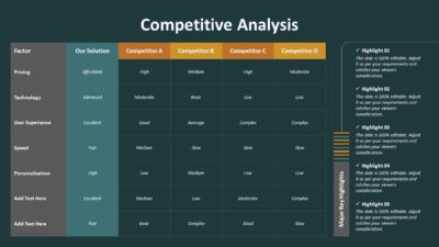 Competitive Analysis PowerPoint Presentation