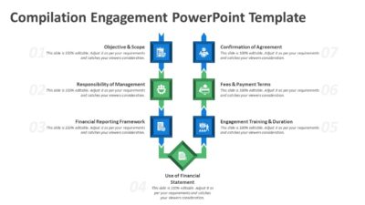 Compilation Engagement PowerPoint Template to Show Compilation Key Elements