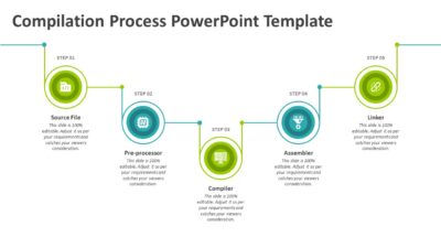 Compilation Process PowerPoint Template to Show Program Compilation