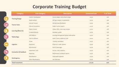 Corporate Training Budget PowerPoint Template to Show Budget Allocation