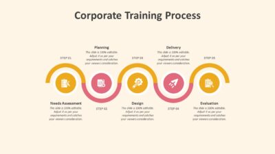 Corporate Training Process PowerPoint Template