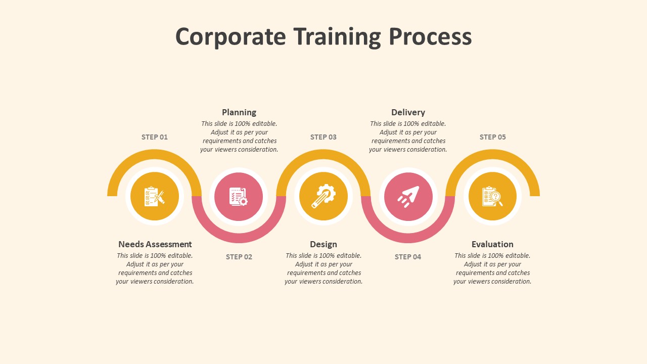 Corporate Training Process PowerPoint Template