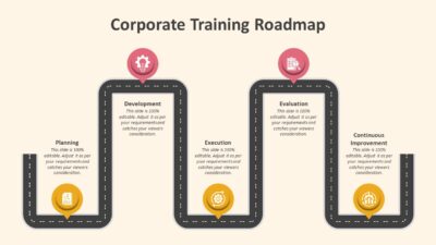Corporate Training Roadmap PowerPoint Template to Show Training Different Phases