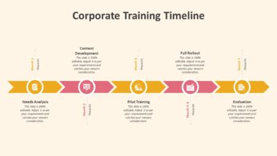 Corporate Training Timeline PowerPoint Template to Present Training Stages