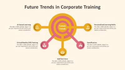 Future Trends in Corporate Training PowerPoint Template to Present Upcoming Developments