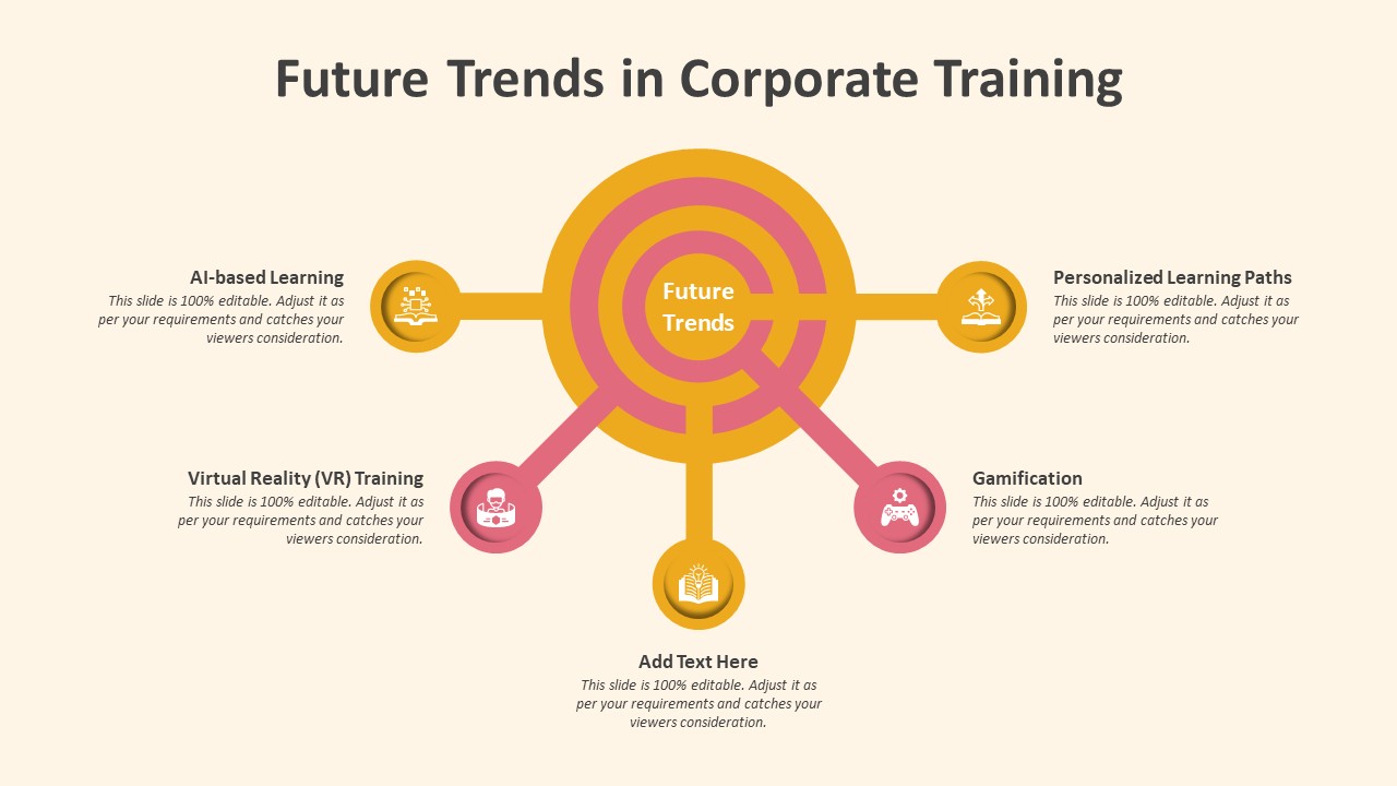 Future Trends in Corporate Training PowerPoint Template to Present Upcoming Developments