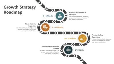 Growth Strategy Roadmap PowerPoint Template