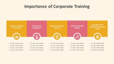 Importance of Corporate Training PowerPoint Template to Highlight the Value of Corporate Training