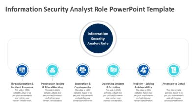 Information Security Analyst Role PowerPoint Template to Showcasing Cybersecurity Responsibilities
