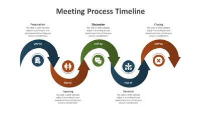 Meeting Process Timeline PowerPoint Template to Present Stages of Business Meeting