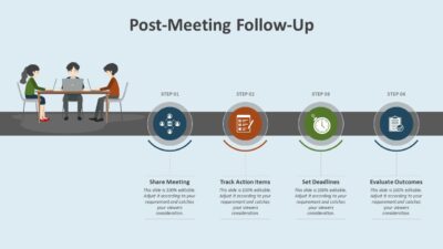 Post-Meeting Follow-Up Presentation Template to Present Post Meeting Communication