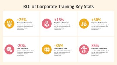 ROI of Corporate Training Key Stats PowerPoint Template to Present Training Success Metrics