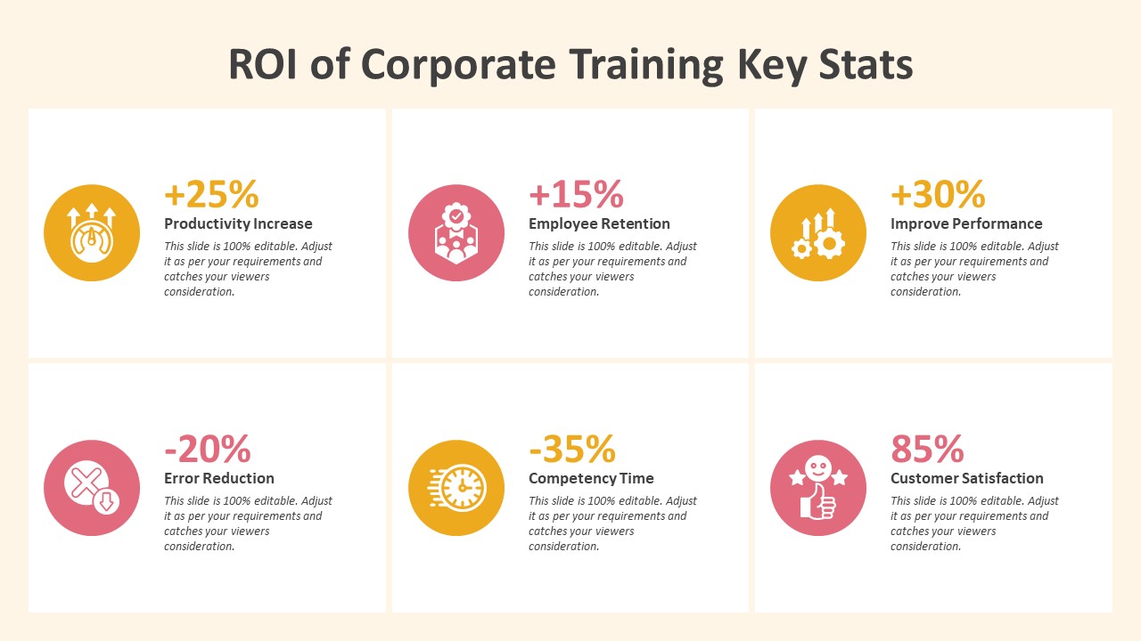 ROI of Corporate Training Key Stats PowerPoint Template to Present Training Success Metrics