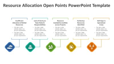 Resource Allocation Open Points PowerPoint Template to Show Resource Gaps