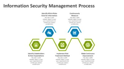 Information Security Management Process PowerPoint Template