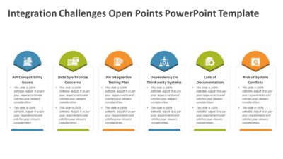Integration Challenges Open Points PowerPoint Template to Present Key Issues in System Integration