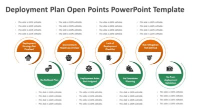 Deployment Plan Open Points PowerPoint Template