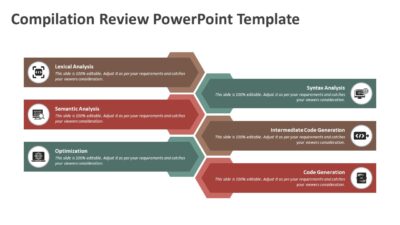 Compilation Review PowerPoint Template to Show All Compiler Phases