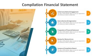 Compilation Financial Statement PowerPoint Template to Show Complete Compilation Process