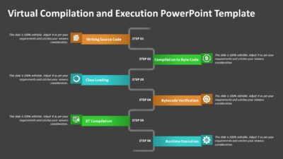 Virtual Compilation and Execution PowerPoint Template to Show Program Execution Process
