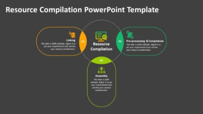 Resource Compilation PowerPoint Template to Present Compilation Process