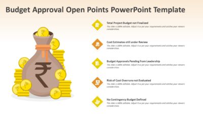 Budget Approval Open Points PowerPoint Template