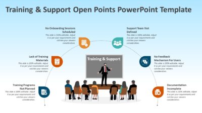 Training & Support Open Points PowerPoint Template to Show Unsolved Issues in Training