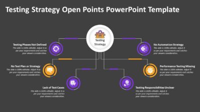 Testing Strategy Open Points PowerPoint Template to Present Discussion Areas in Software Testing