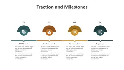 Traction and Milestones PowerPoint Template to Present Quarterly Goals